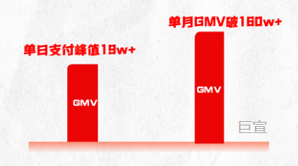 服饰类目新商家快手广告推广效果