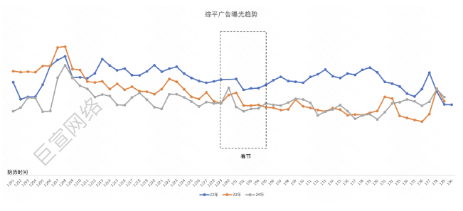 快手综合平台曝光趋势