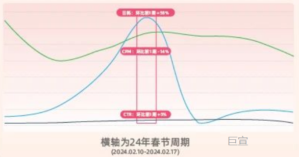 快手广告投放效果