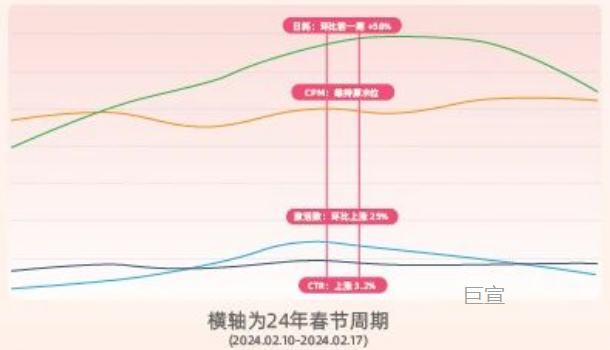 快手广告投放效果