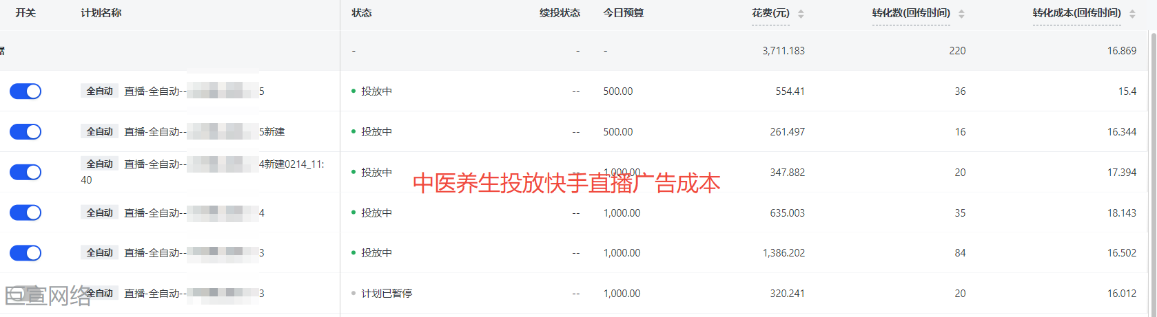 中医养生行业投放快手广告成本 中医养生行业投放快手广告成本