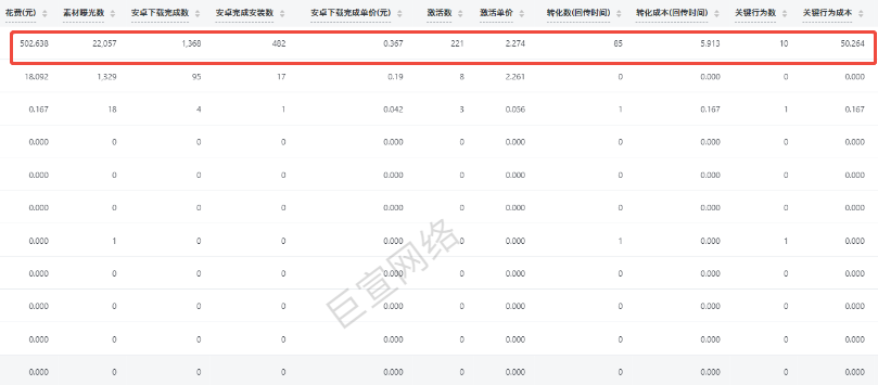 快手广告投放数据 快手广告投放数据
