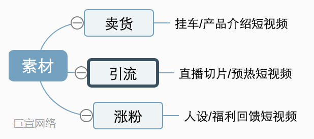 打牢地基，做好快手广告投流基建
