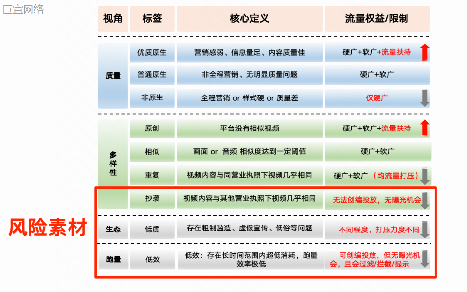 快手广告：风险素材