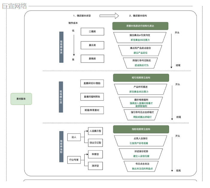 快手广告：怎样才能生产“优质原生”的素材？