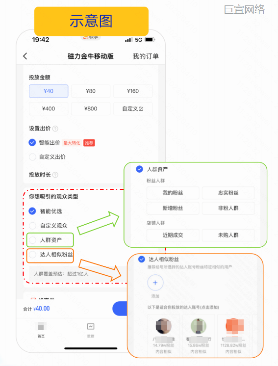 快手广告:支持四种定向方式 快手广告:支持四种定向方式