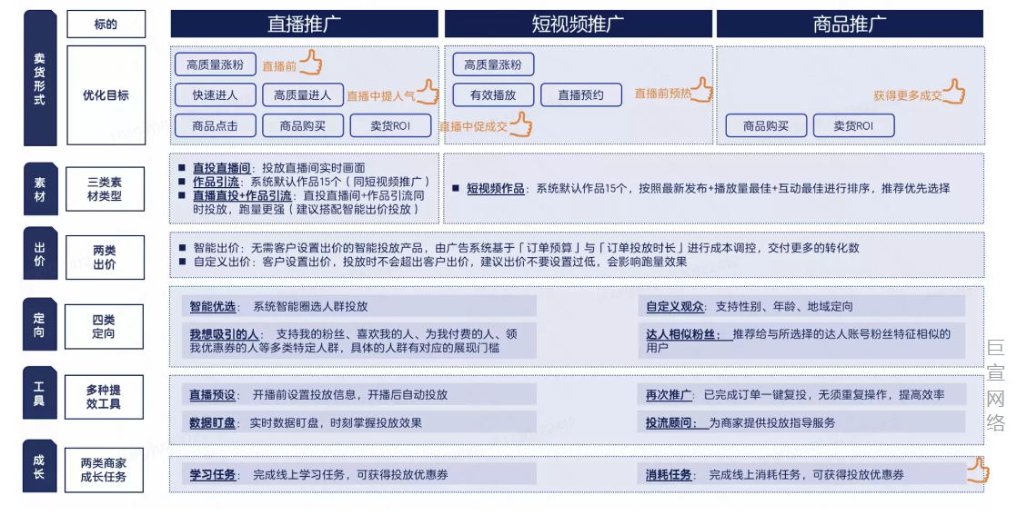 如何设置快手广告推广投放方式 如何设置快手广告推广投放方式
