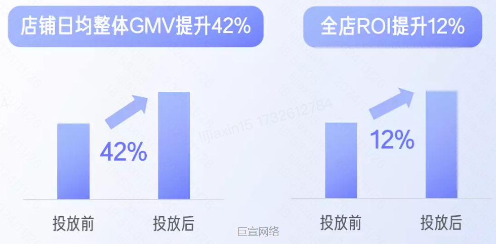 快手广告投放效果显著