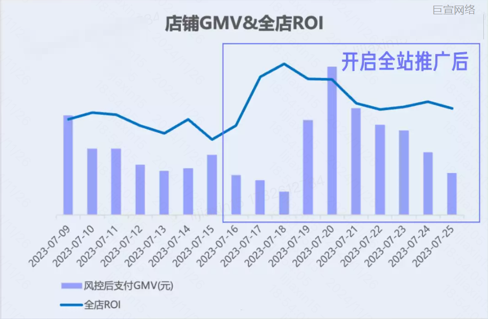 快手广告：开启全站推广后