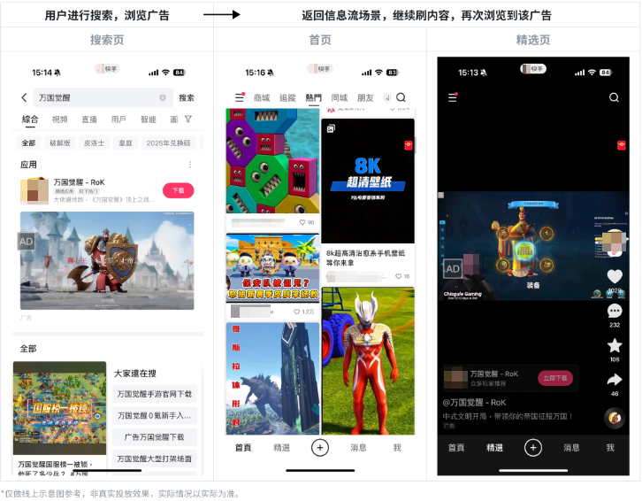 快手广告：用户使用路径示意图