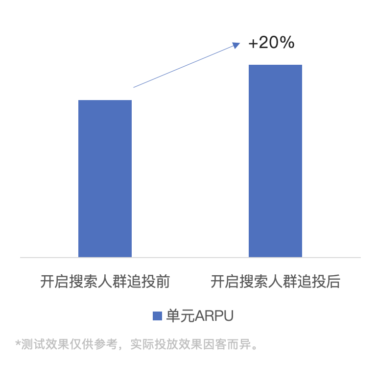 快手广告开启搜索人群追投