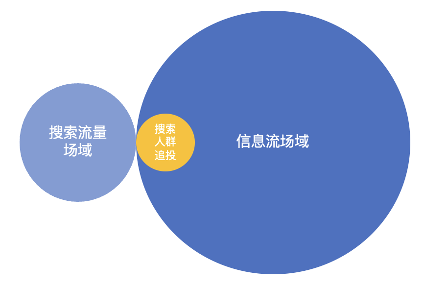 快手广告目标人群覆盖率提升，转化成本降低