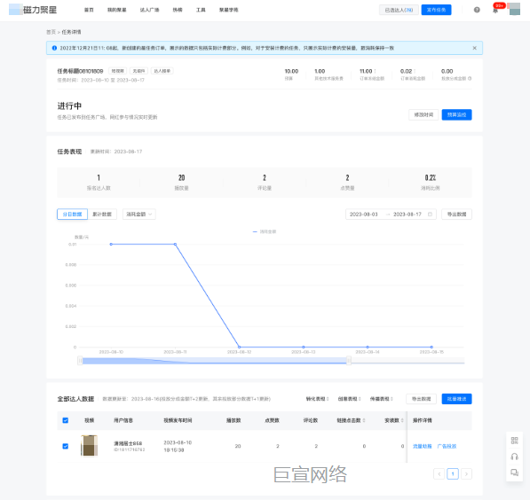 达人履约后「投放快手广告」
