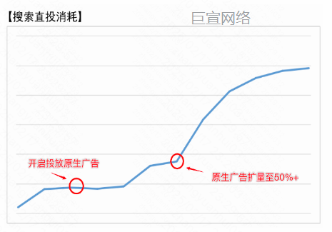 快手广告投放效果