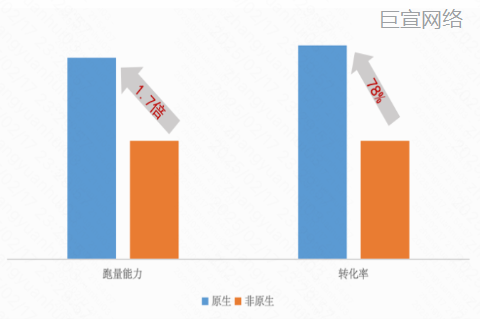 快手广告投放效果