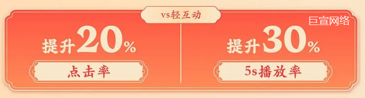 快手广告：品牌开屏点击率&播放率