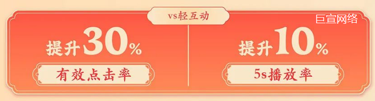 快手开屏广告点击率&播放率