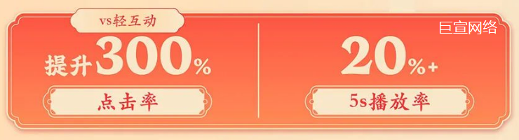 快手信息流广告投放案例亮点