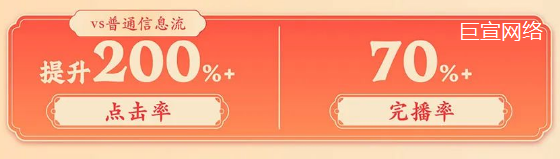 快手信息流广告点击率&完播率