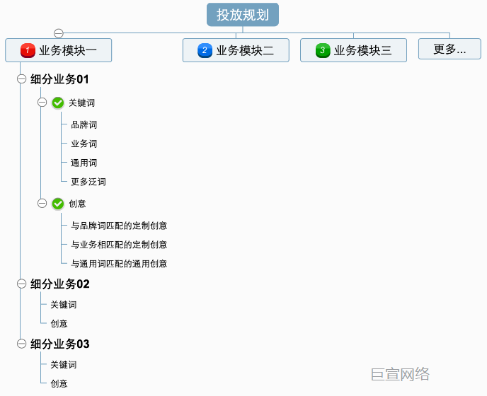 快手广告投放规划