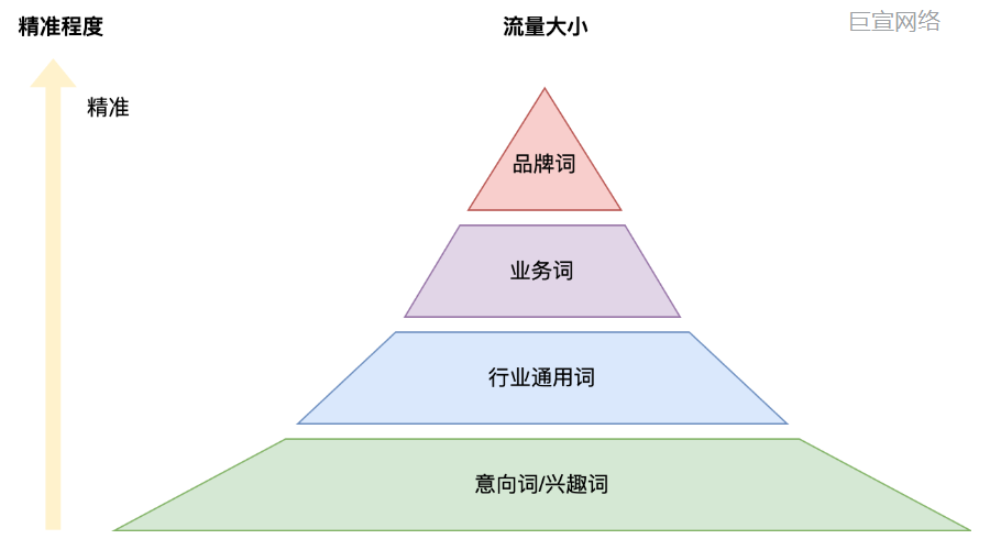 快手广告关键词