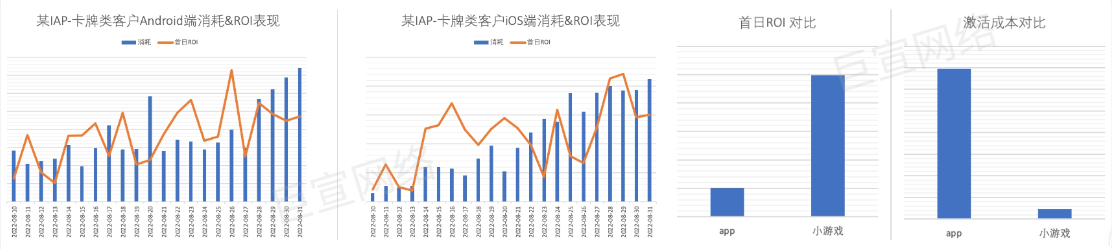 [快手广告投放链路]：h5-动态链接双端&直调Android端。