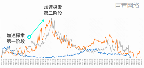 快手广告投放趋势