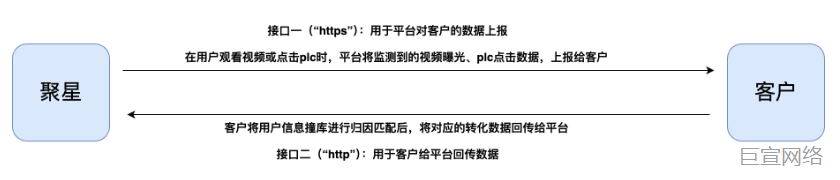 快手广告监测原理
