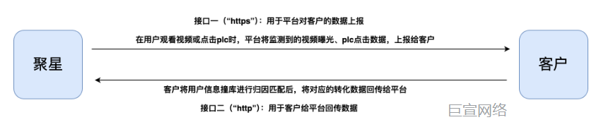 快手广告监测原理