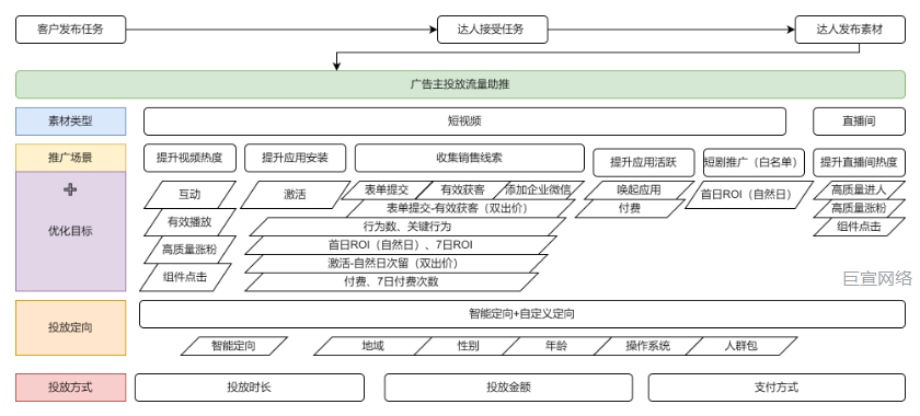 快手广告投放产品手册