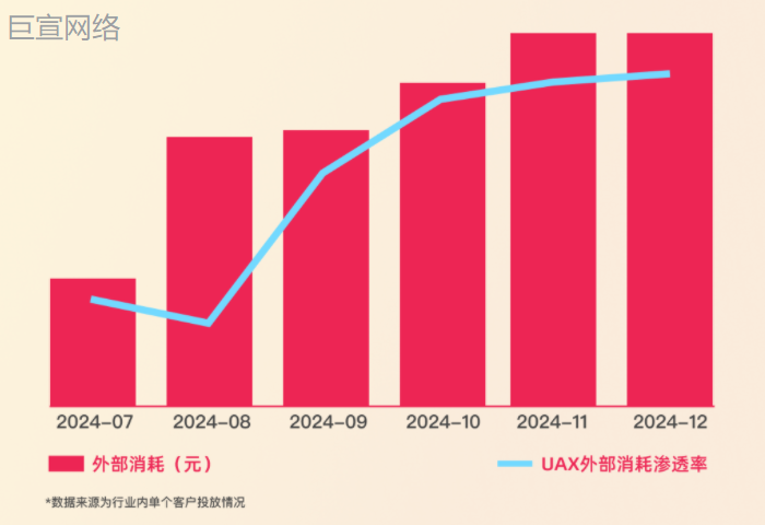 快手广告：UAX全自动投放案例