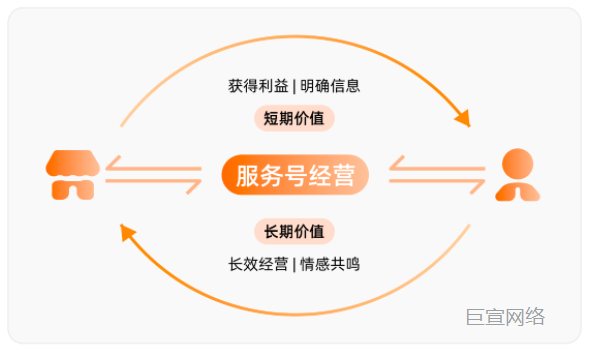 直播x小钥匙 线索行业长效经营 | 快手广告推广