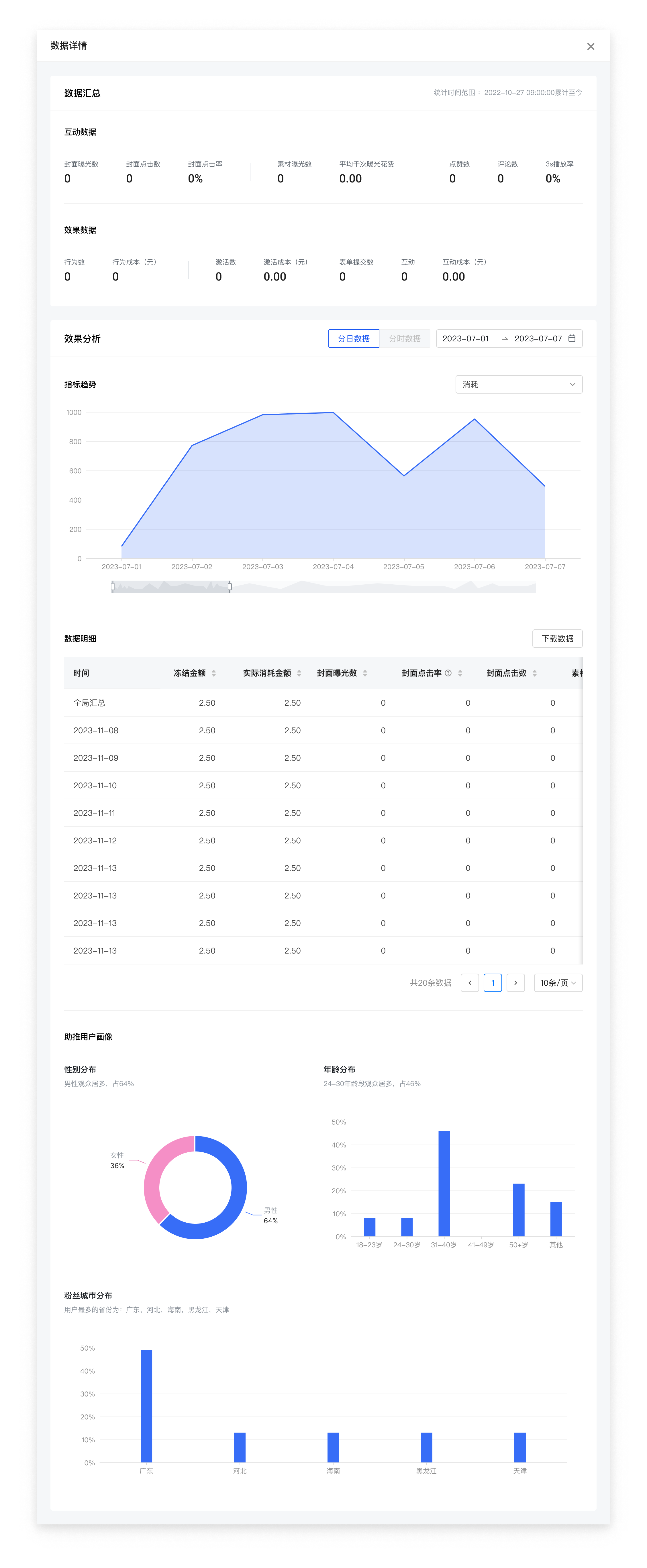 快手广告投流后数据-助推订单-星视频/星任务视频详细数据
