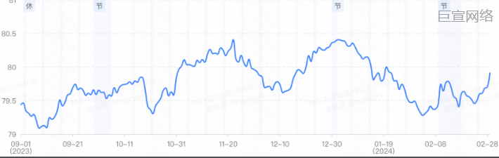 快手广告：健康分