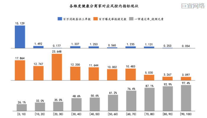 快手广告：不健康行为的用户负反馈