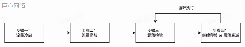 快手广告：持续直播推荐