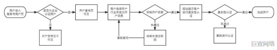 快手广告：审核规则