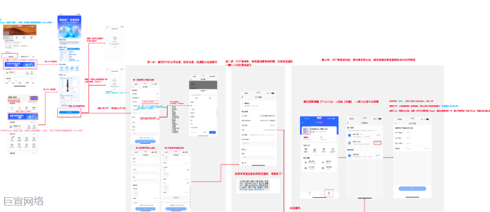 快手广告：开户流程说明