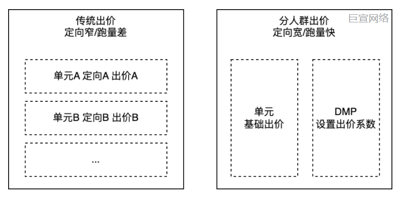 快手广告：跑量效果更优