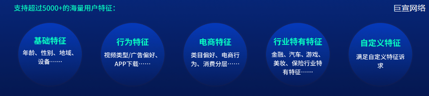 快手磁力引擎广告后台「联合建模」指导手册