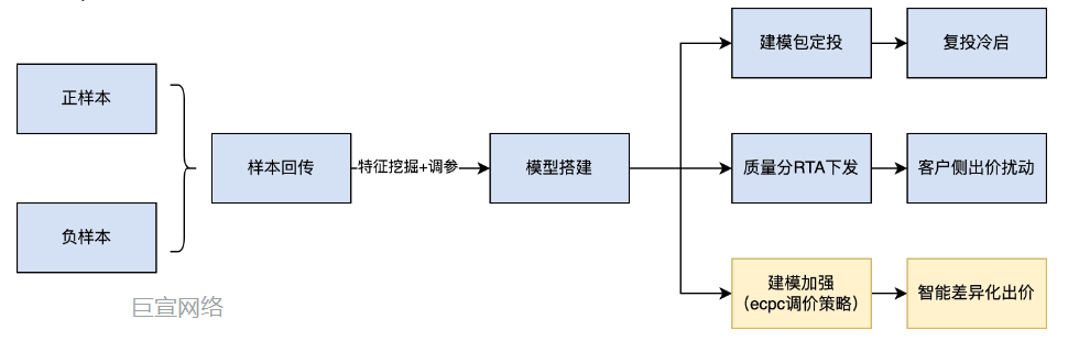 快手广告：应用方式灵活