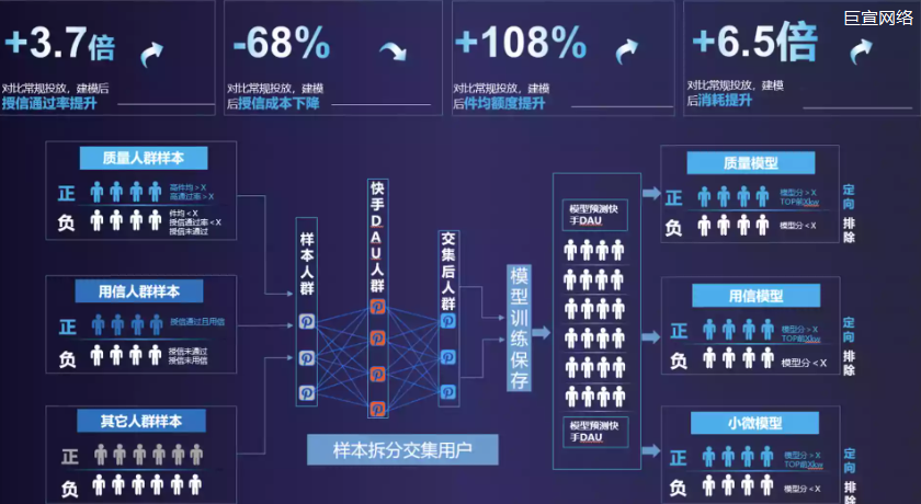 快手广告：解决方案与效果数据