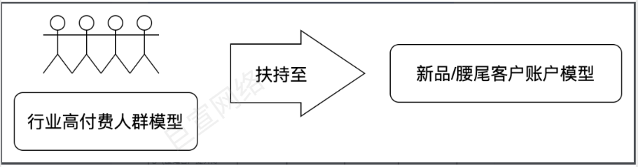 快手广告平台限时推出雁行计划，专供跑量困难/账户冷启动提升！