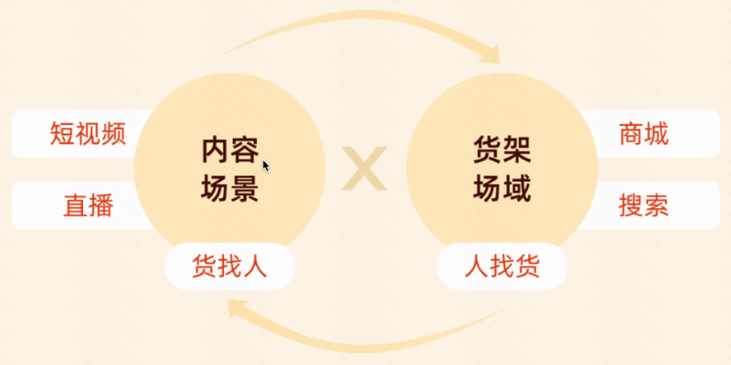 快手磁力金牛商品卡