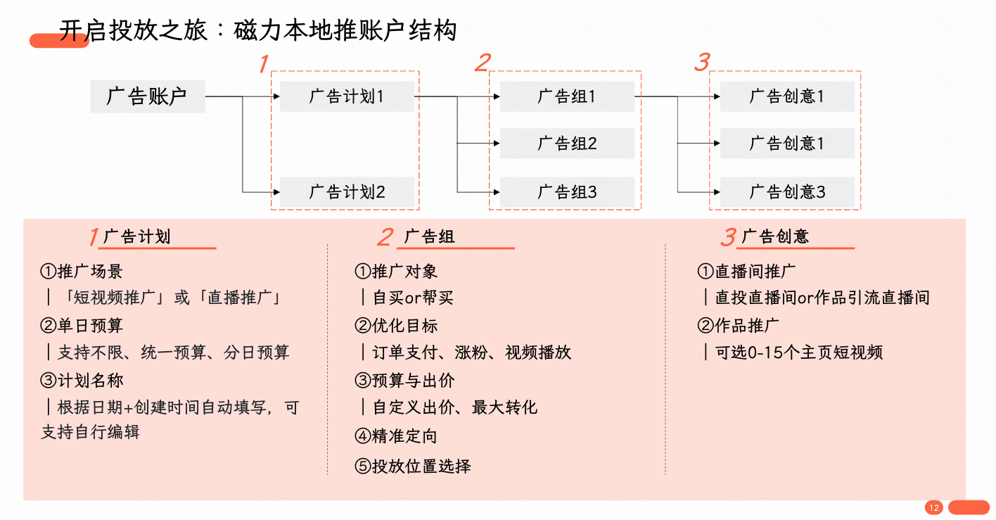 快手广告投放后台
