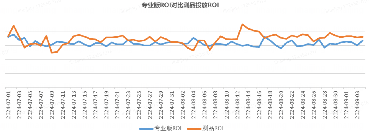 快手广告投放数据
