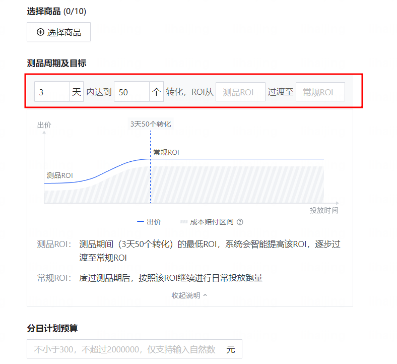 快手广告测品周期&目标