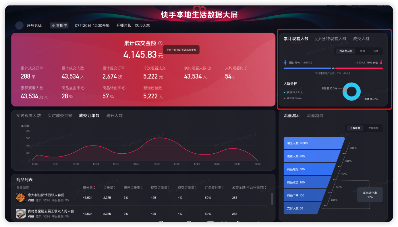 快手广告投放数据 快手广告投放数据