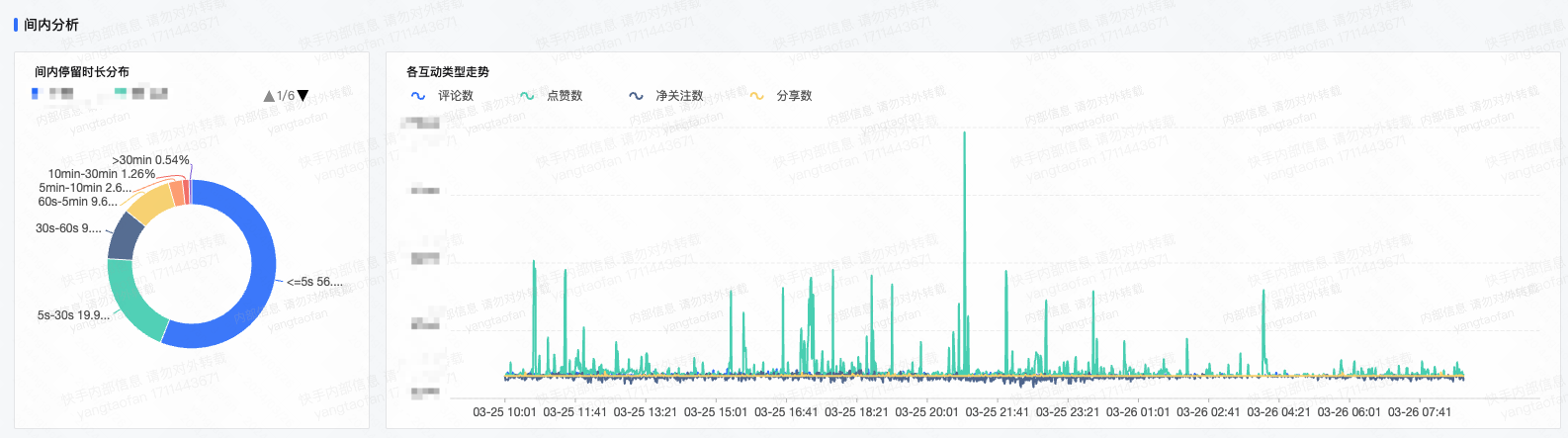 快手广告投放 快手广告投放
