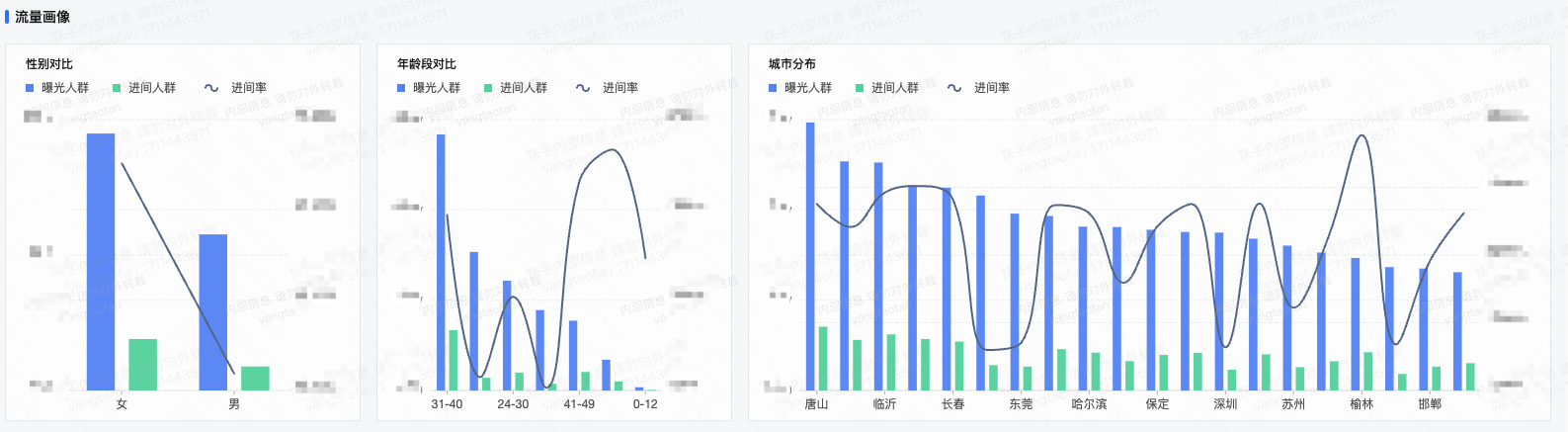 快手广告投放 快手广告投放